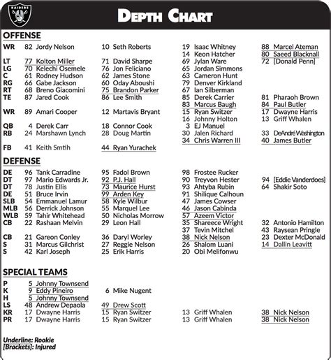 raiders running back depth chart.